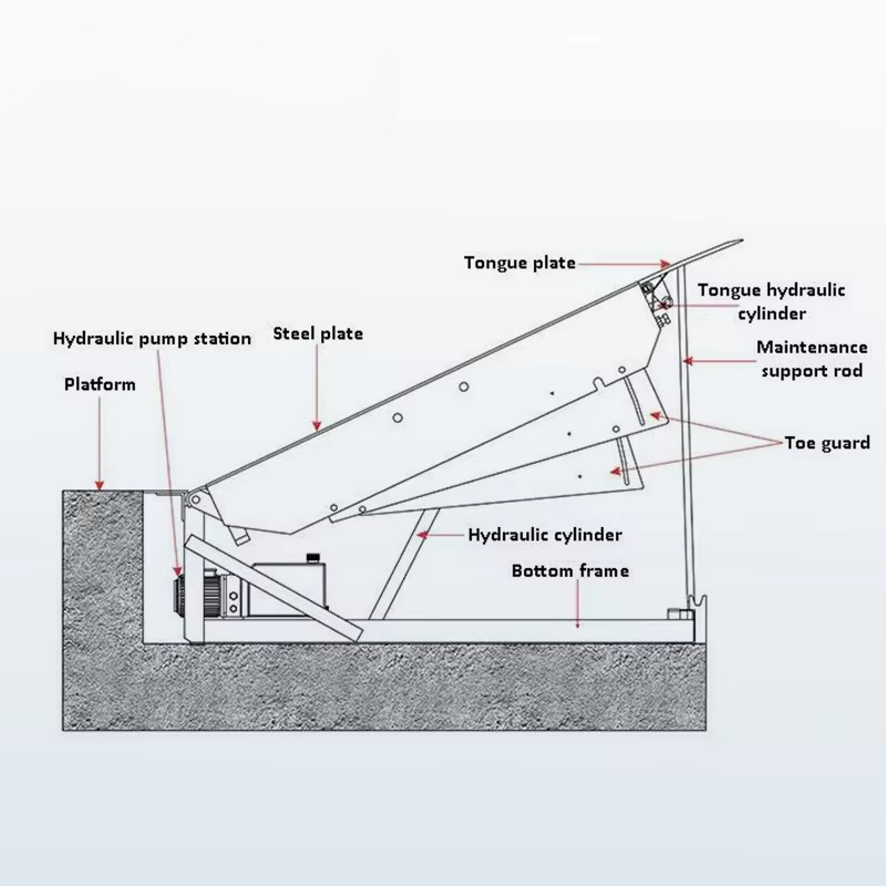 Hydraulic Dock Leveler Heavy D - Heavy Equipment Logistics avaliação e preço